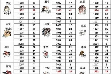 1941年生肖|1941年出生是什么生肖：属蛇